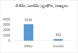 కృతి కర్తల-పద్యాలు