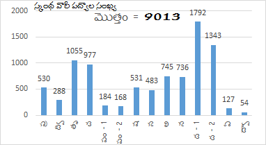 స్కంథ వారీ పద్యాలు