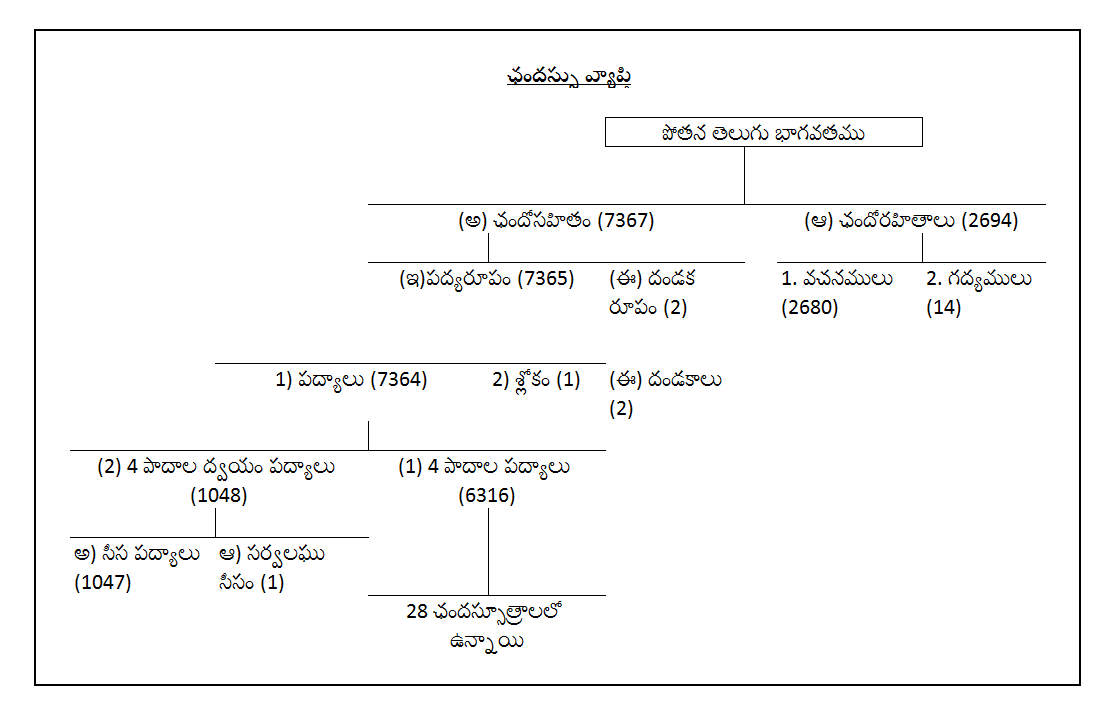 కృతి కర్తల-పద్యాలు