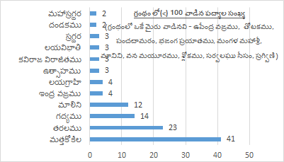 కృతి కర్తల-పద్యాలు