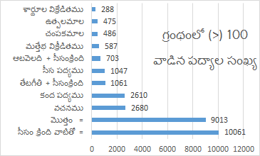 కృతి కర్తల-పద్యాలు