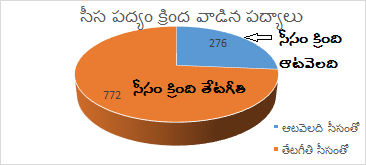 కృతి కర్తల-పద్యాలు