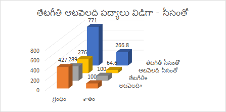 కృతి కర్తల-పద్యాలు